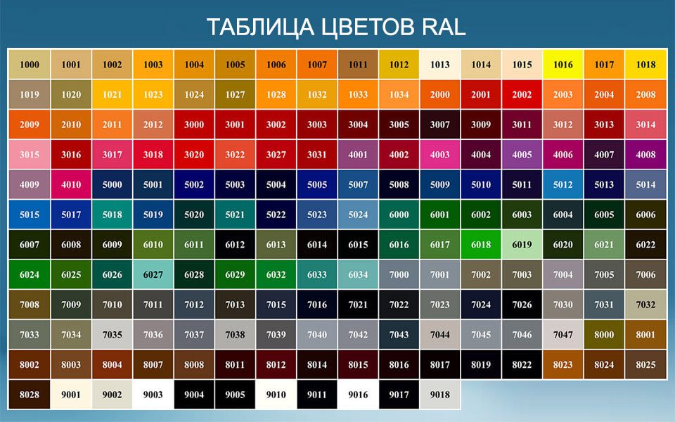 Таблица цветов RAL